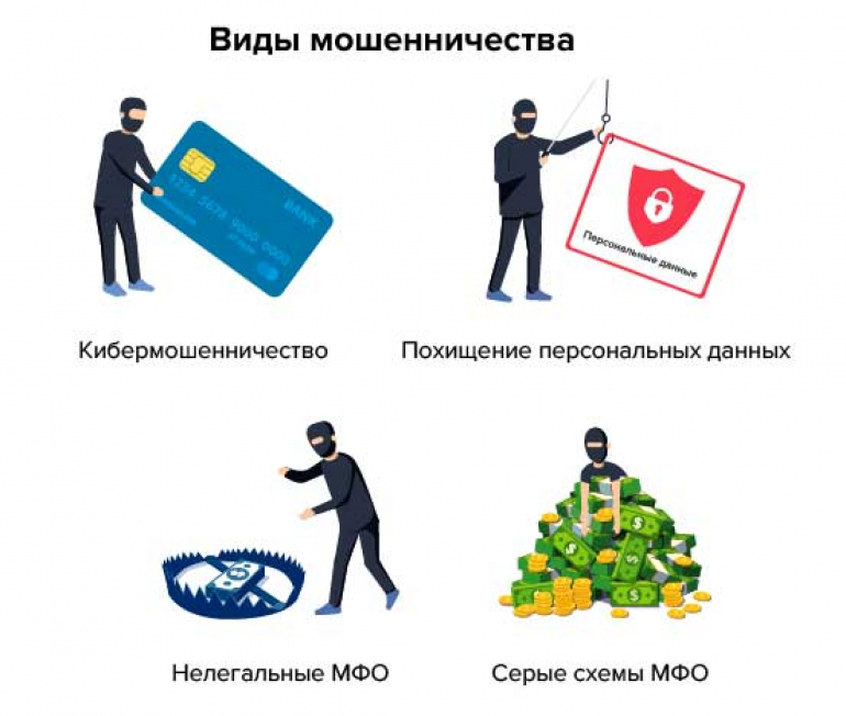 Виды мошенничества
